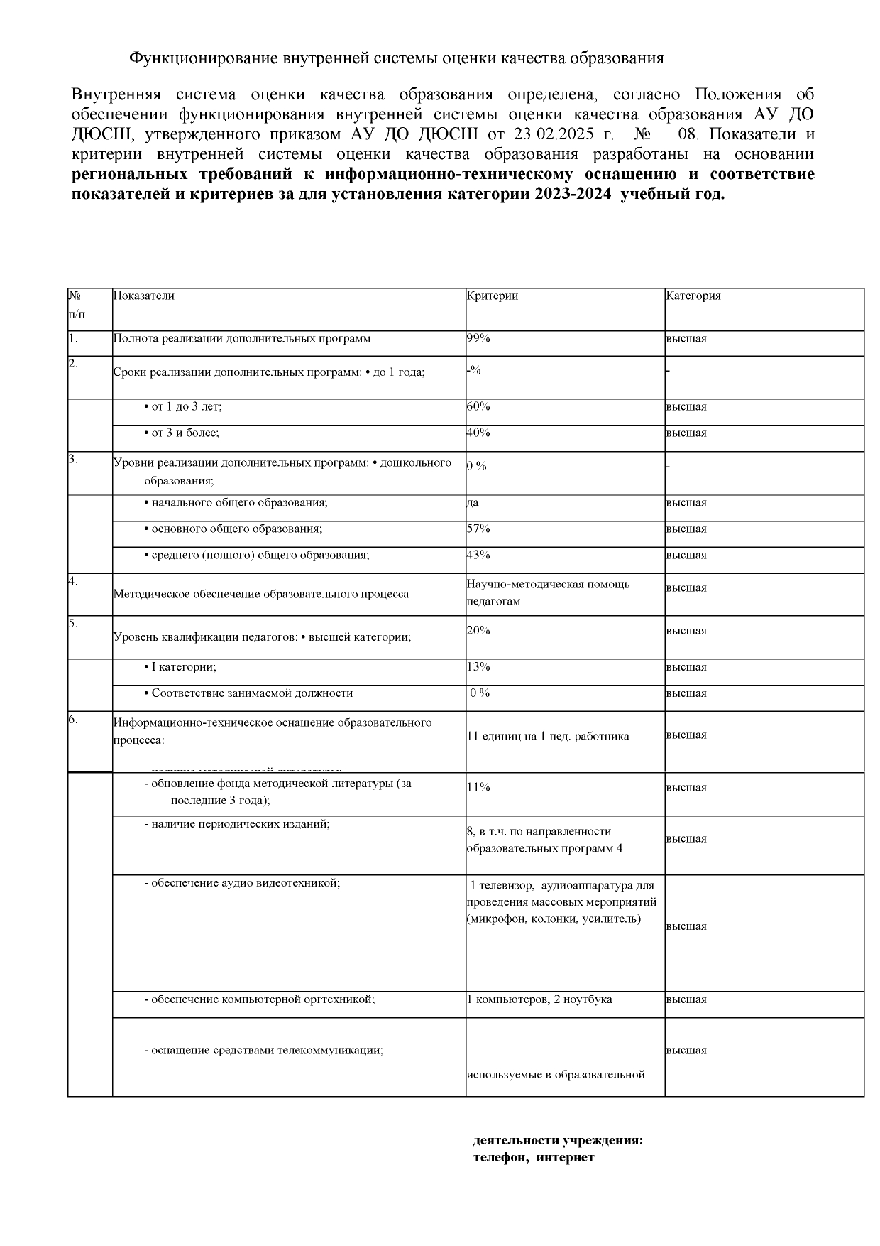 14 стр