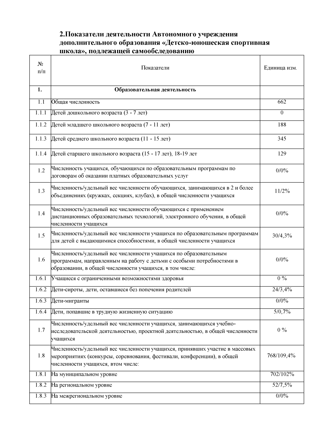 17 стр