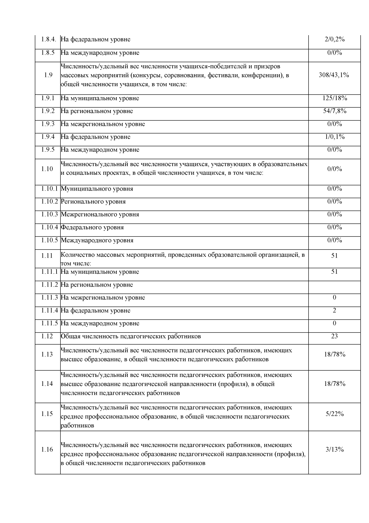 18 стр